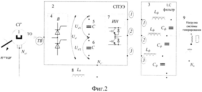 Система генерирования электрической энергии трехфазного переменного тока с инвертором напряжения (патент 2513113)