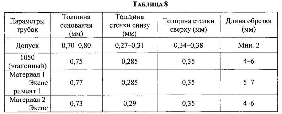 Контейнеры, изготовленные из переработанного алюминиевого лома методом ударного прессования (патент 2593799)