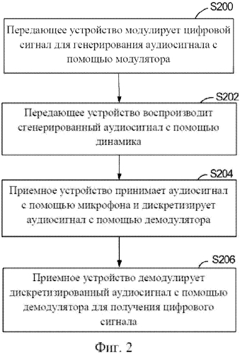 Способ и система для реализации беспроводной связи ближнего радиуса действия (патент 2573225)