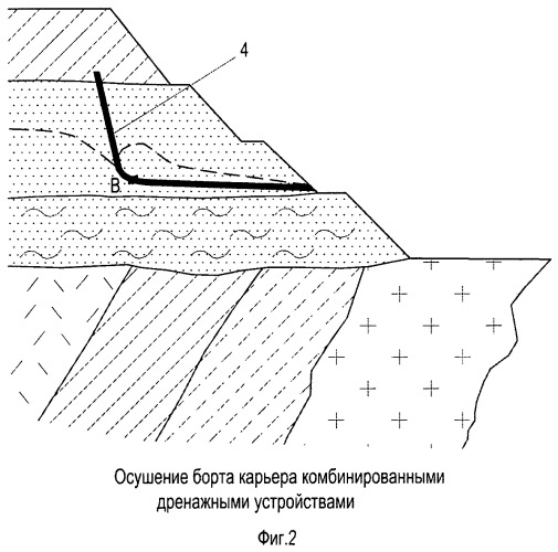 Способ осушения бортов карьеров с помощью систем комбинированных дренажных устройств (патент 2465405)