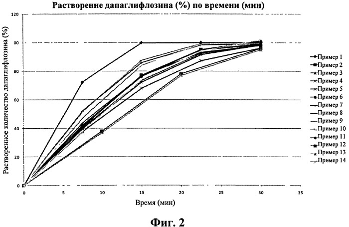 Составы таблетки с немедленным высвобождением (патент 2558798)