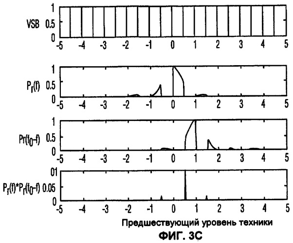 Обнаружение присутствия телевизионных сигналов, погруженных в шум, с использованием набора инструментальных средств циклостационарности (патент 2474972)