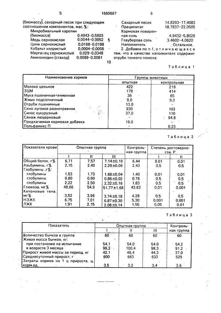Кормовая добавка для бычков до 3-х месячного возраста (патент 1660667)