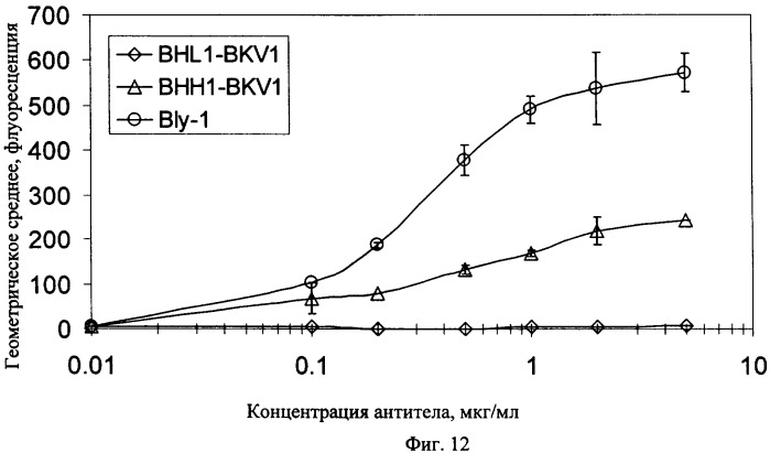 Модифицированные антигенсвязывающие молекулы с измененной клеточной сигнальной активностью (патент 2482132)