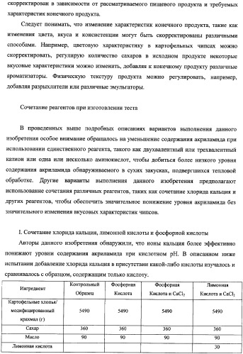 Способ уменьшения образования акриламида в термически обработанных пищевых продуктах (патент 2354146)
