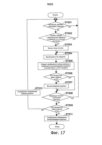 Устройство обработки информации, программа и способ управления (патент 2586015)