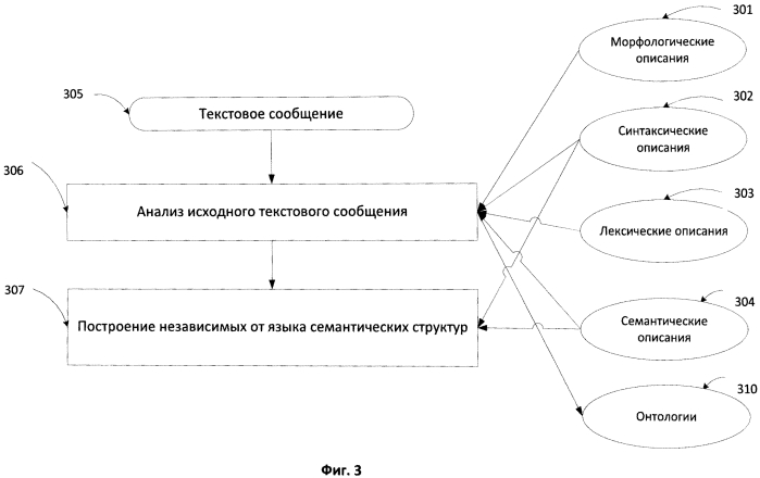 Метод анализа тональности текстовых данных (патент 2571373)