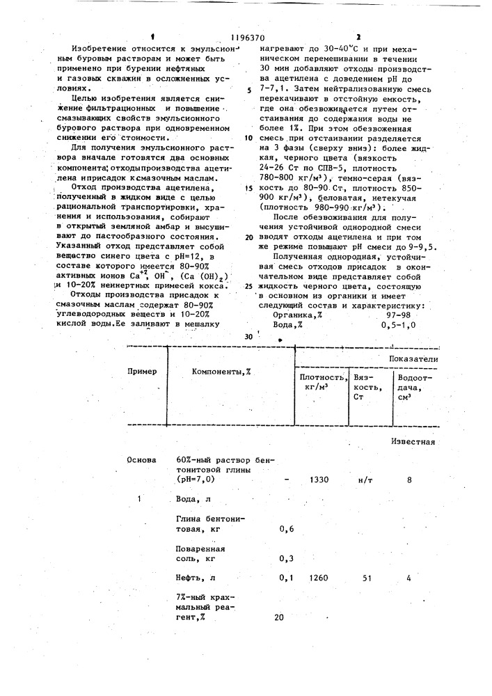 Эмульсионный буровой раствор для бурения скважин (патент 1196370)