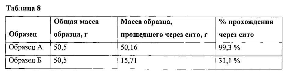 Самосуспендирующиеся проппанты для гидравлического разрыва (патент 2621239)