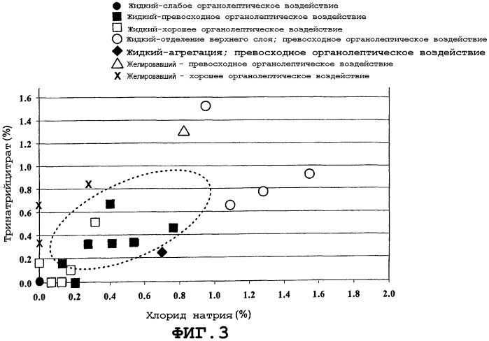 Термостабильный концентрированный молочный продукт (патент 2388230)