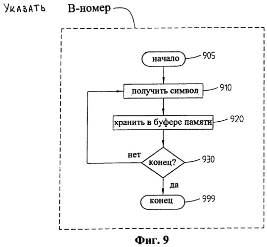 Способ и устройство для обмена информацией в коммуникационной сети (патент 2266624)