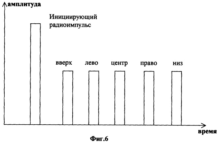 Радиотранспондерный датчик положения и ориентации (варианты) (патент 2254595)