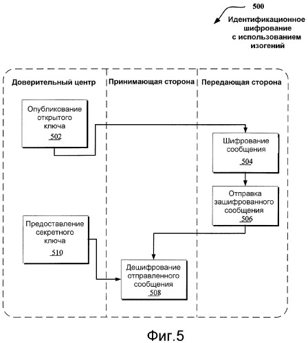 Использование изогений для разработки криптосистем (патент 2376651)