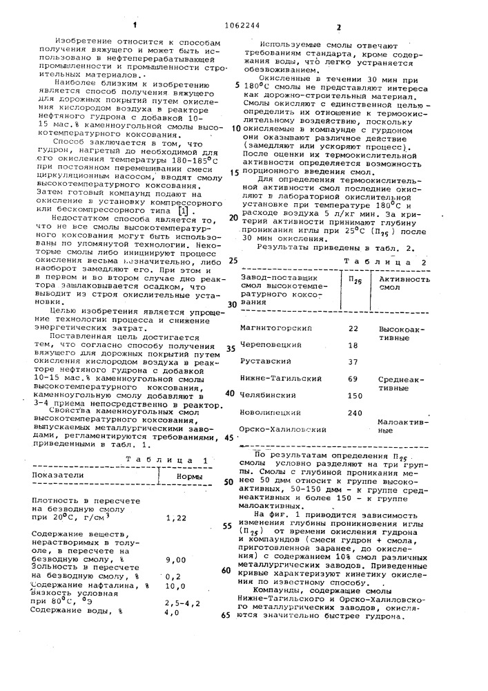 Способ получения вяжущего для дорожных покрытий (патент 1062244)