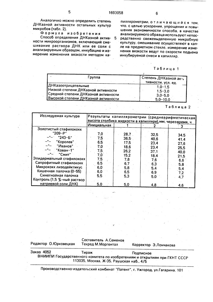 Способ определения днказной активности микроорганизмов (патент 1693058)