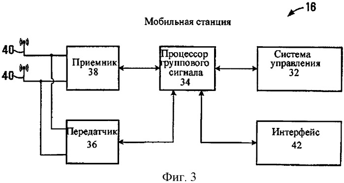 Способ и устройство передачи и приема данных в сигнальном фрейме (патент 2541929)