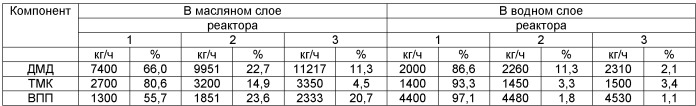 Способ получения 4,4-диметил-1,3-диоксана (патент 2458058)