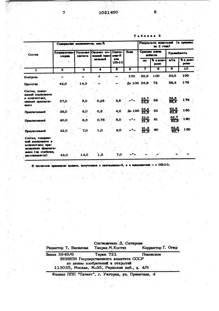 Состав для регулирования роста растений (патент 1021450)