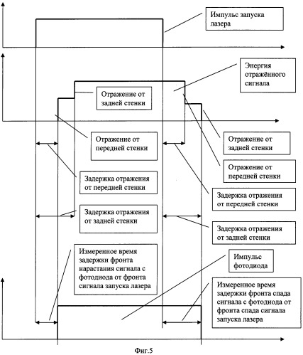 Устройство для измерения физических параметров прозрачных объектов (патент 2475701)