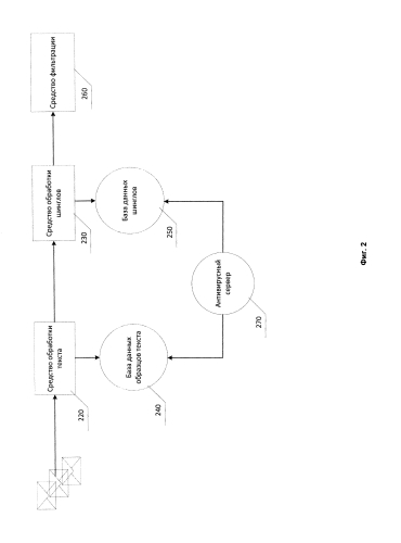 Система и способ исключения шинглов от незначимых частей из сообщения при фильтрации спама (патент 2583713)