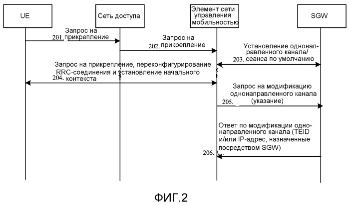 Способ, устройство и система для управления выделением идентификаторов туннелей (патент 2488230)