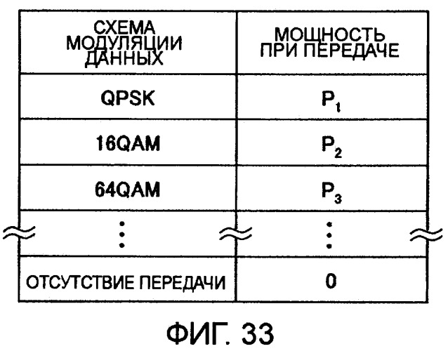 Передающее устройство и способ передачи сигнала (патент 2408987)