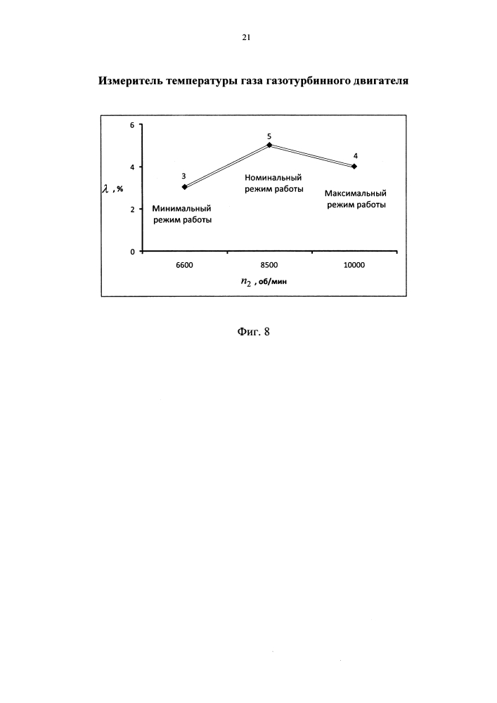 Измеритель температуры газа газотурбинного двигателя (патент 2617221)
