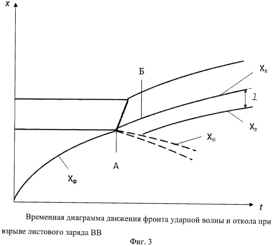 Способ определения откольной прочности материалов на разрыв при ударных нагрузках (патент 2491530)