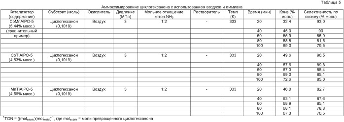 Способ аммоксимирования (патент 2532163)