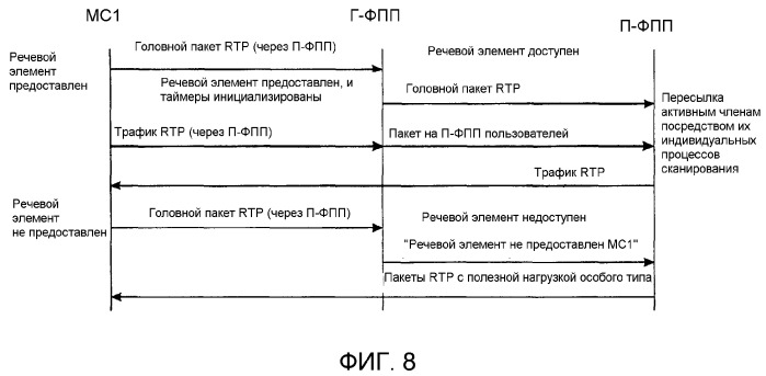 Речевая связь в пакетном режиме (патент 2295841)