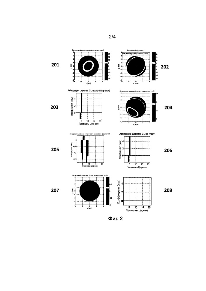 Определение центрирования линзы на глазу по измерениям оптического волнового фронта (патент 2667314)