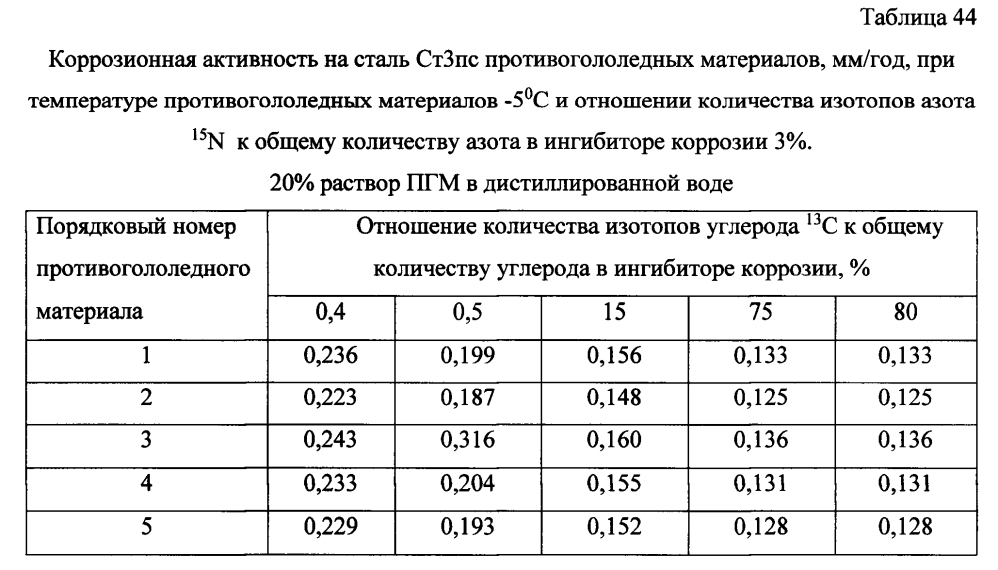 Способ получения твердого противогололедного материала на основе пищевой поваренной соли и кальцинированного хлорида кальция (варианты) (патент 2596782)