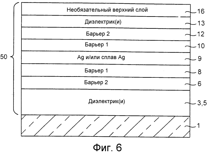 Барьерные слои, включающие ni-содержащие тройные сплавы, покрытые изделия, включающие барьерные слои, и способы их изготовления (патент 2573486)