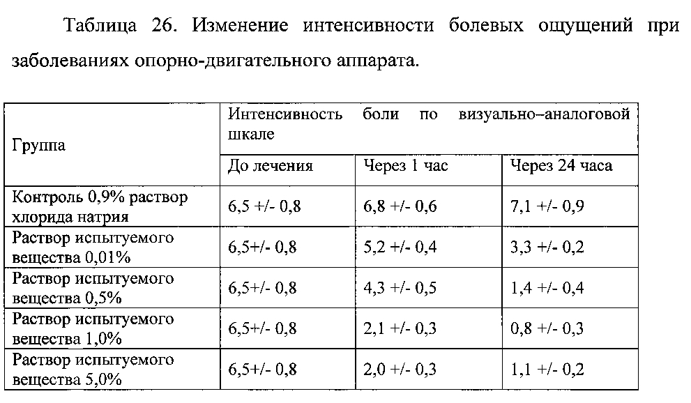 Гемостатическое средство (патент 2602305)