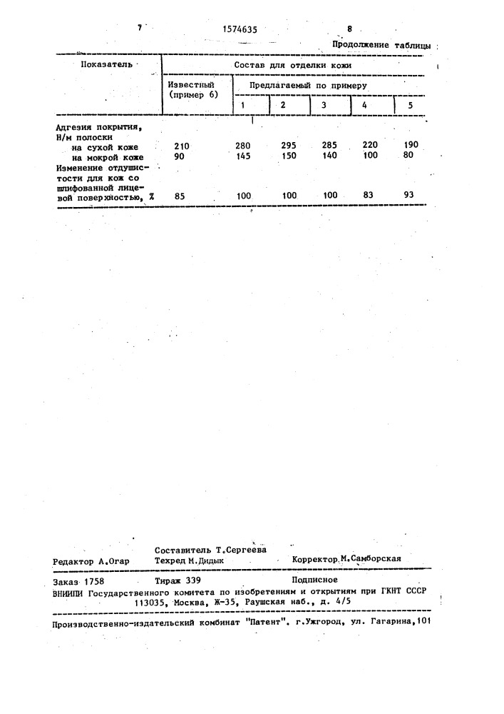 Состав для отделки кож для верха обуви (патент 1574635)