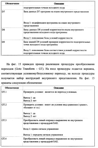 Способ генерации баз данных для систем верификации программного обеспечения распределенных вычислительных комплексов и устройство для его реализации (патент 2364929)