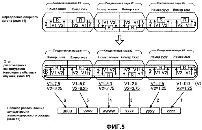 Система распознавания конфигурации железнодорожного состава и устройство распознавания конфигурации железнодорожного состава (патент 2445223)