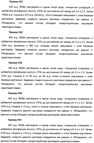 Композиция интенсивного подсластителя с антиоксидантом и подслащенные ею композиции (патент 2424734)