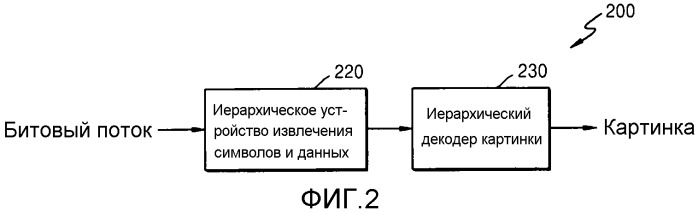 Способ и устройство кодирования видео для кодирования символов с иерархической структурой, способ и устройство декодирования видео для декодирования символов с иерархической структурой (патент 2543550)