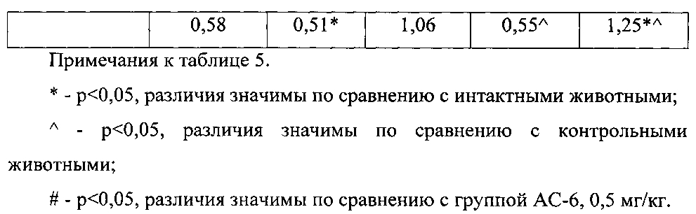 Применение производных оксатриазолий-5-олата для лечения сексуальных расстройств (патент 2600845)