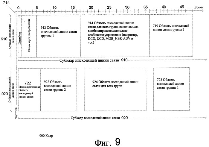 Методики использования линии связи для полудуплексных и полнодуплексных станций в беспроводной сети (патент 2476004)