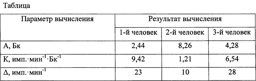 Способ определения активности мазков из носовой полости персонала (патент 2659387)