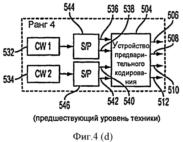 Способы и системы для отображения кодового слова в слой (патент 2452088)