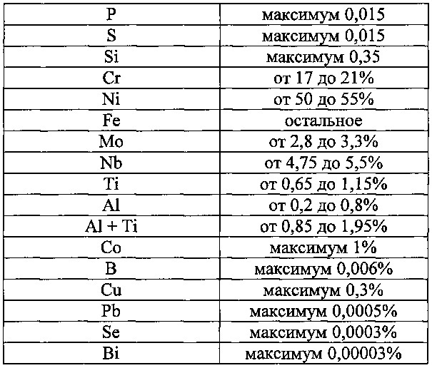 Никель-кобальтовый сплав (патент 2640695)