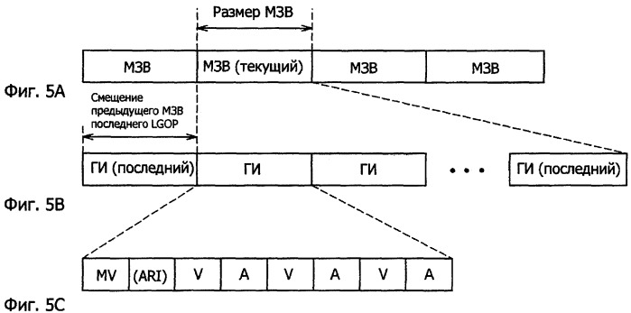 Устройство и способ видеозаписи, носитель информации, на котором сохранена программа для способа видеозаписи (патент 2429552)