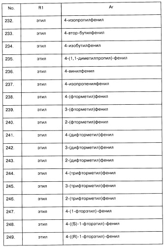Арилсульфонилметильные или арилсульфонамидные производные ароматических соединений, фармацевтическая композиция на их основе и способ лечения расстройств, восприимчивых к лечению лигандами дофаминовых d3 рецепторов, с их помощью (патент 2442781)