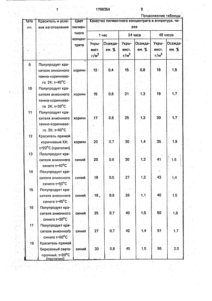 Способ получения пигментного концентрата (патент 1798354)
