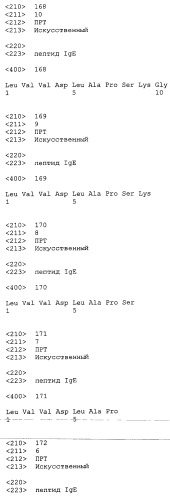 Вакцина против пептида ch3 ige (патент 2495049)