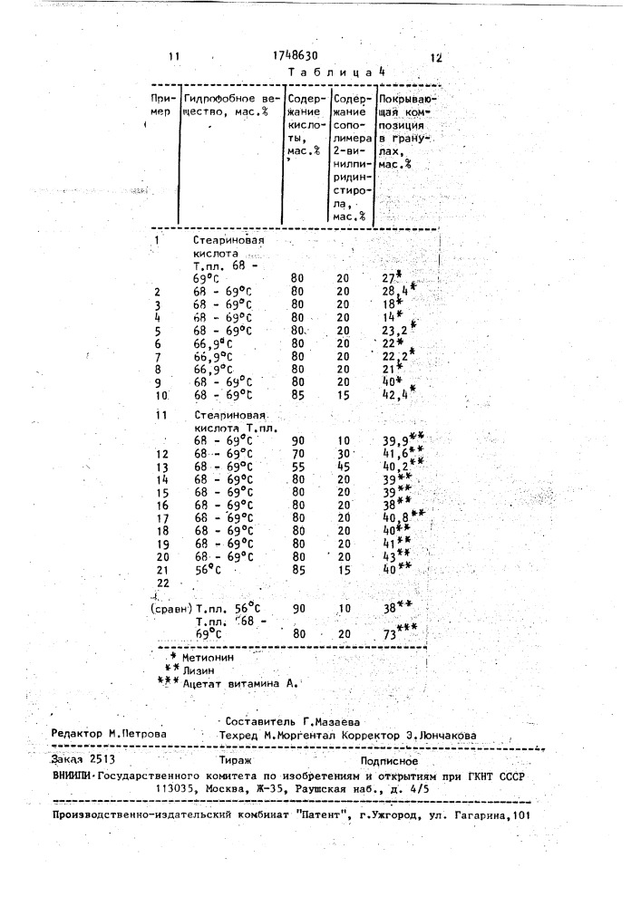 Состав для капсулирования биологически активного вещества (патент 1748630)