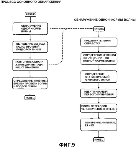 Способы и системы для обнаружения вступлений, представляющих интерес (патент 2421757)